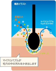 microbubble illust micro bubble